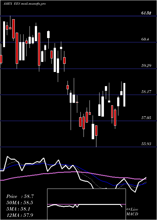  Daily chart SmallcapEarnings