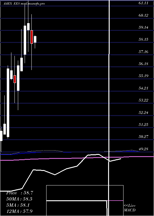  monthly chart SmallcapEarnings