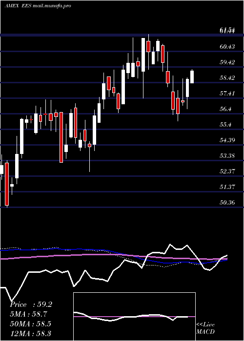  weekly chart SmallcapEarnings