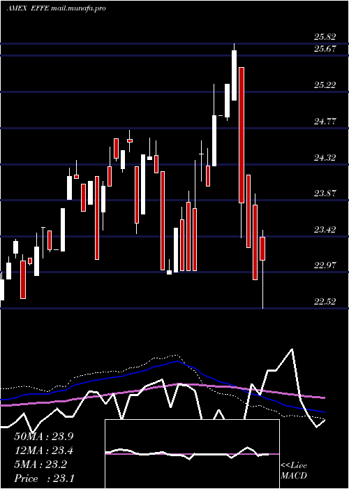  weekly chart GlobalX