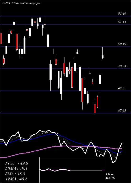  Daily chart FinlandCp