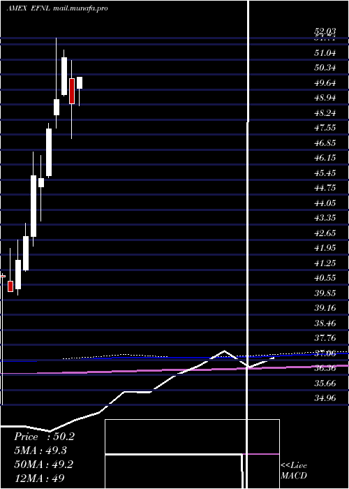  monthly chart FinlandCp