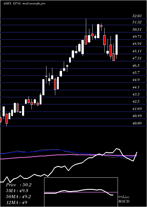  weekly chart FinlandCp