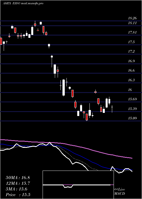 Daily chart IndonesiaInvstble
