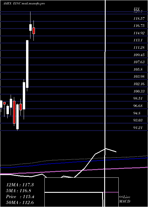  monthly chart VaneckVectors