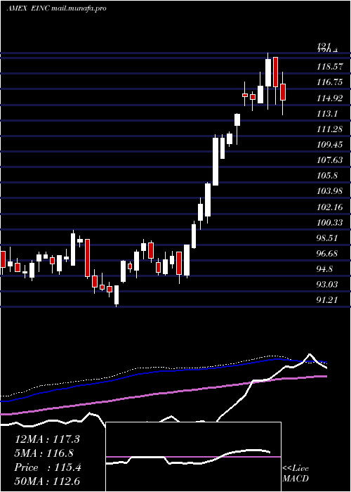  weekly chart VaneckVectors