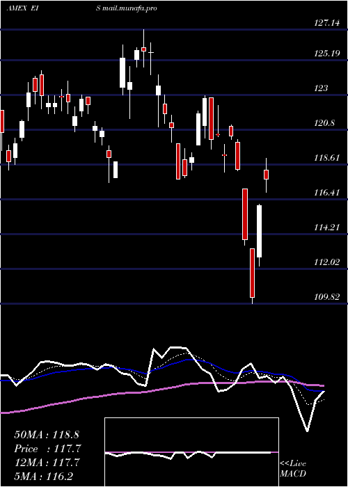  Daily chart IsraelCap