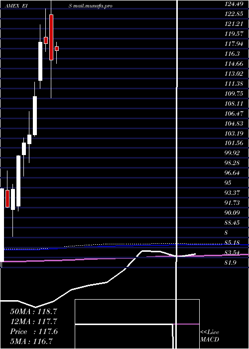  monthly chart IsraelCap