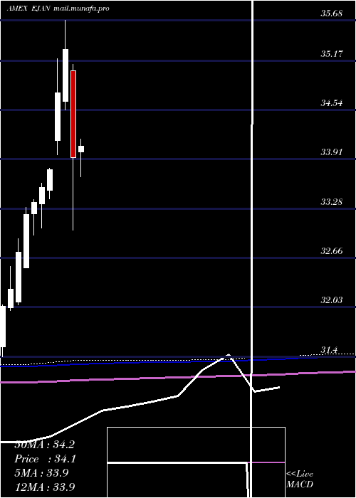  monthly chart InnovatorMsci