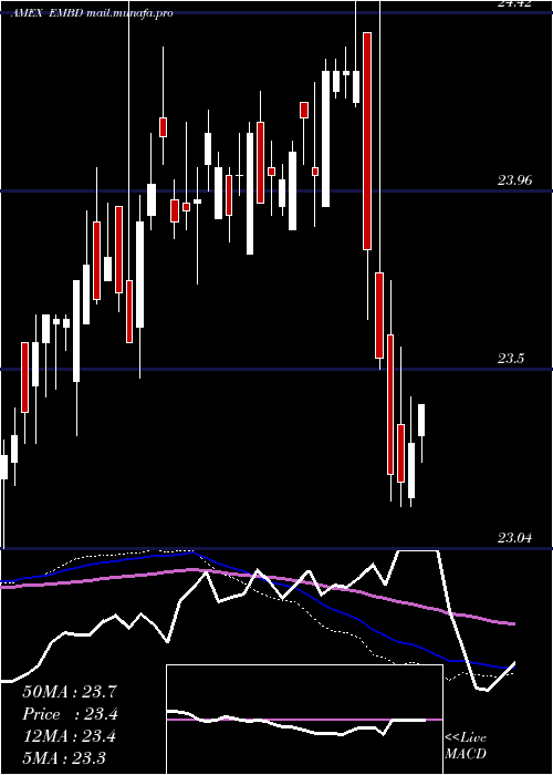  weekly chart GlobalX