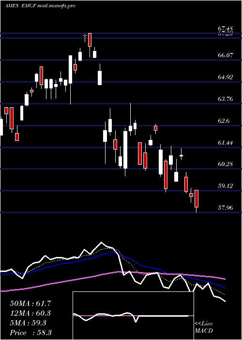  Daily chart FactorselectMsci