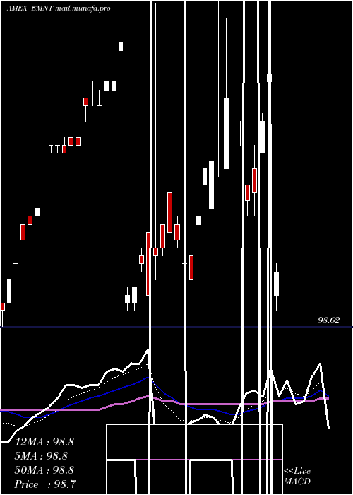  Daily chart PimcoEnhanced