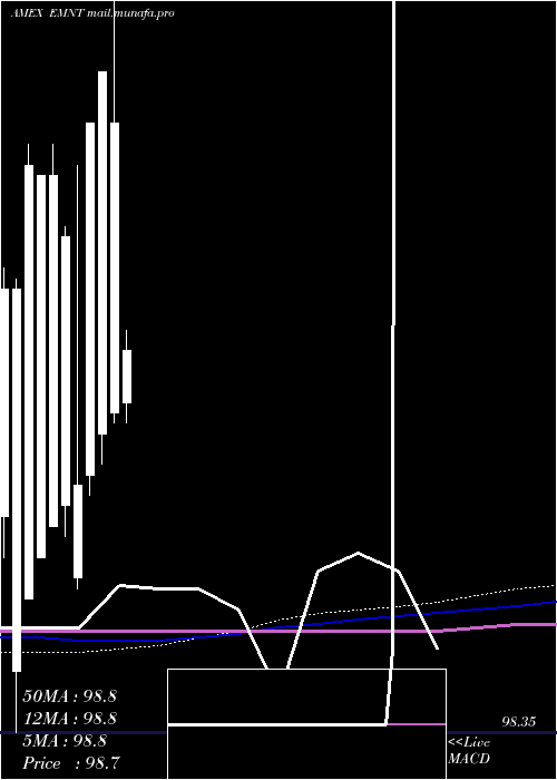  monthly chart PimcoEnhanced