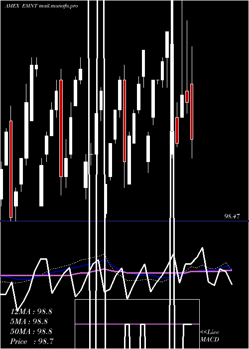  weekly chart PimcoEnhanced