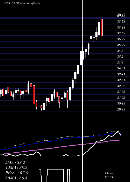  weekly chart AlerianEnergy