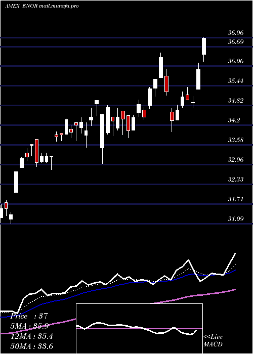  Daily chart NorwayCapped
