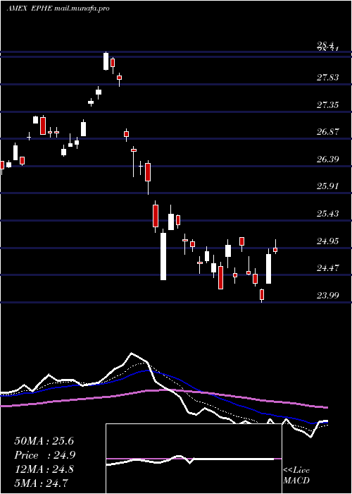  Daily chart PhilippinesInvstb