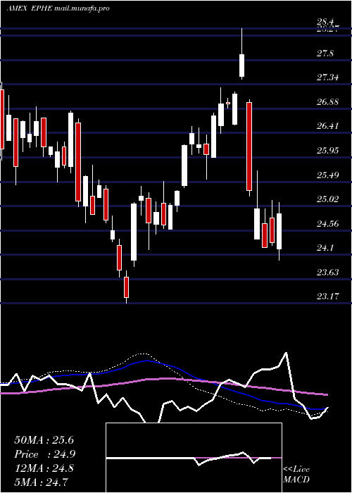  weekly chart PhilippinesInvstb