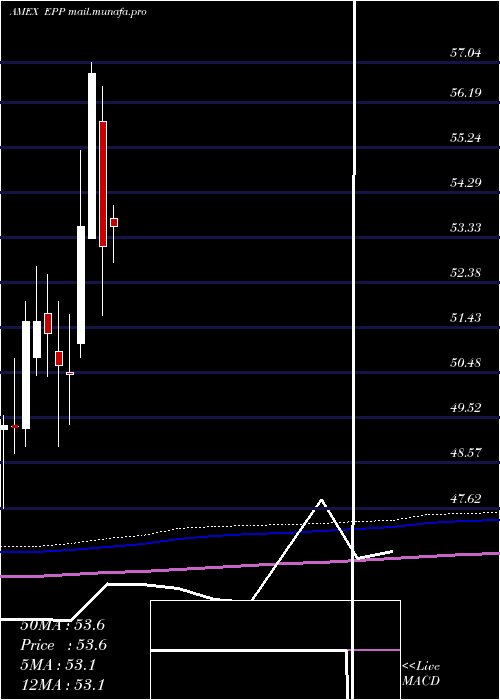  monthly chart PacificEx
