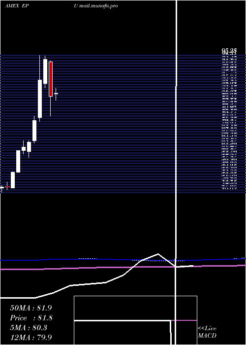  monthly chart AllPeru