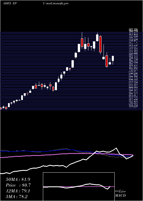  weekly chart AllPeru