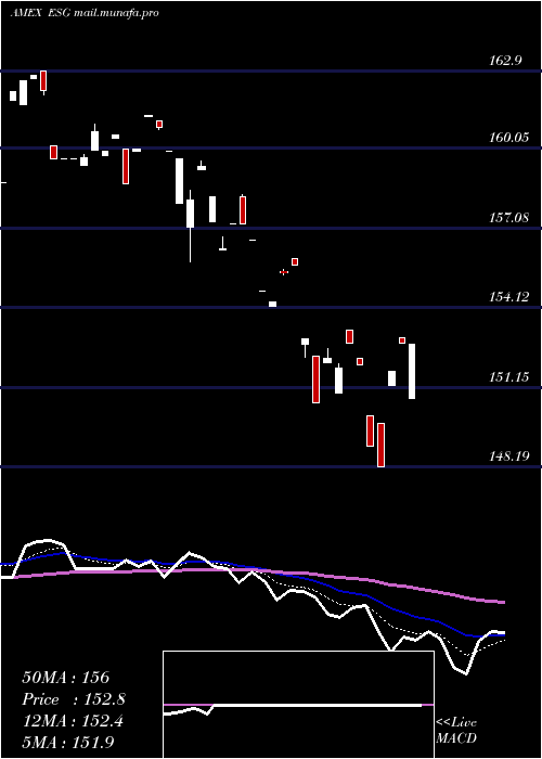  Daily chart FlexsharesUs