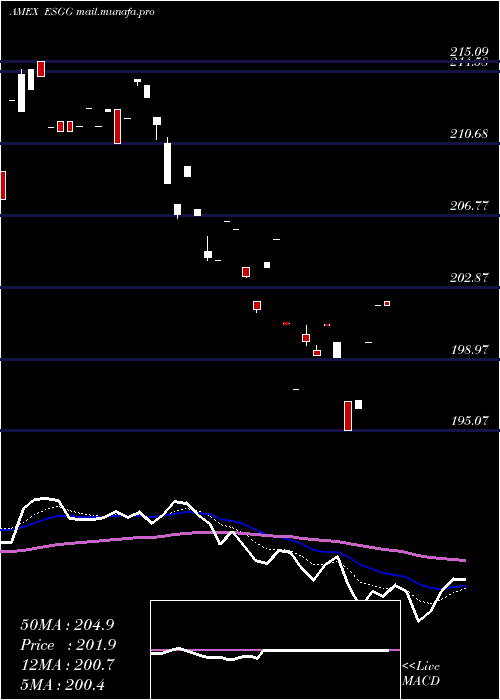  Daily chart FlexsharesGlobal