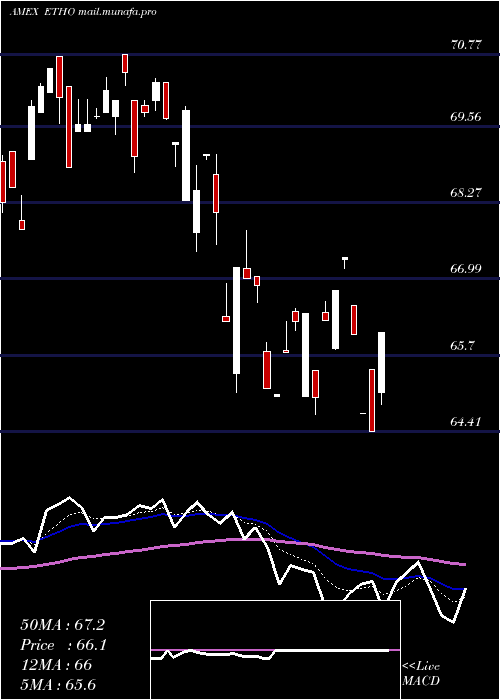  Daily chart EthoClimate