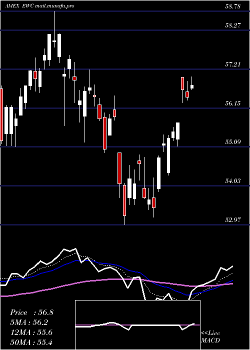  Daily chart CanadaIndex