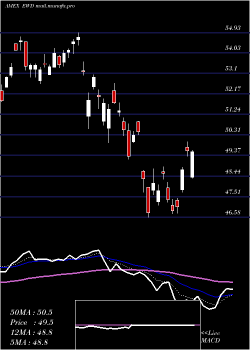  Daily chart SwedenIndex