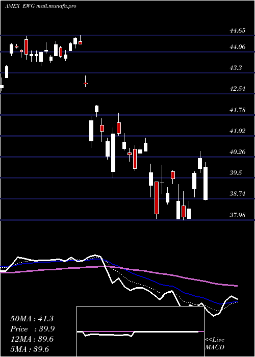  Daily chart GermanyIndex