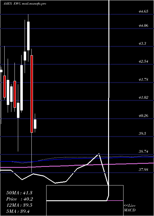  monthly chart GermanyIndex