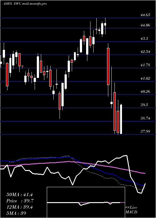  weekly chart GermanyIndex