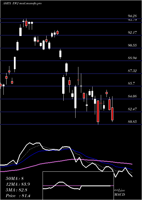  Daily chart JapanIndex