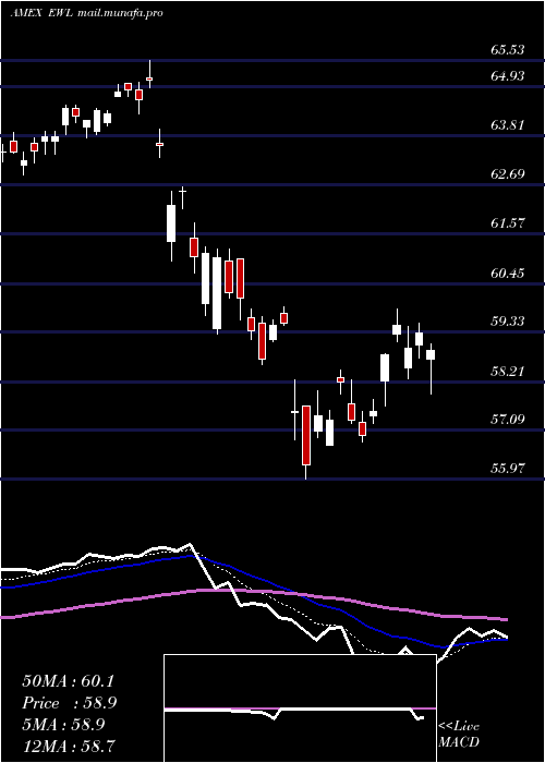  Daily chart SwitzerlandIndex
