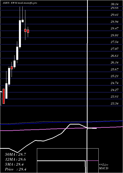  monthly chart MalaysiaIndex