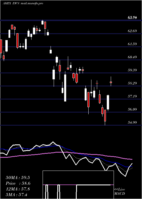  Daily chart NetherlandsInvstbl