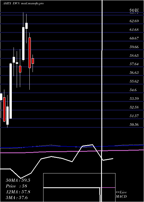  monthly chart NetherlandsInvstbl
