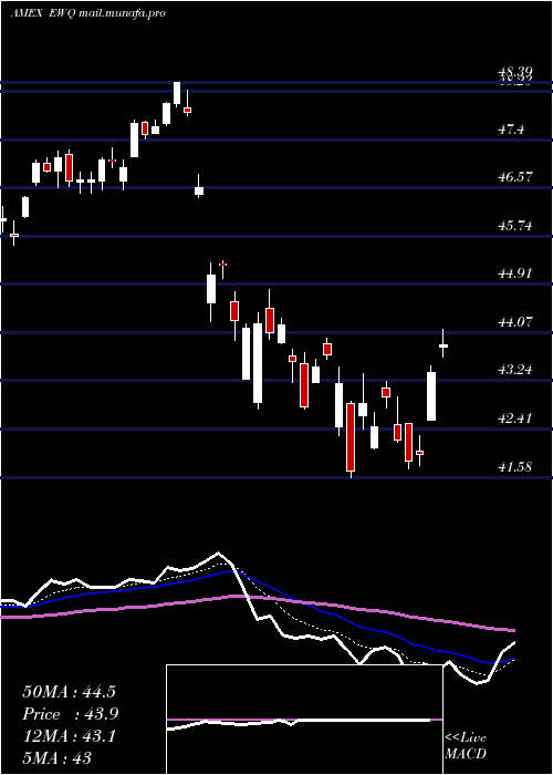  Daily chart FranceIndex