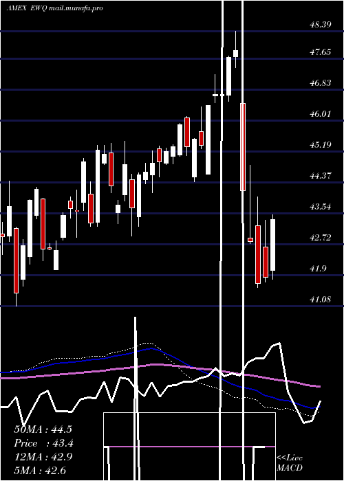 weekly chart FranceIndex