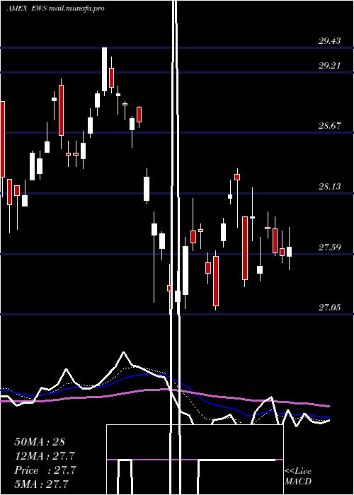  Daily chart SingaporeIndex