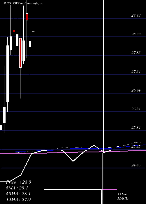  monthly chart SingaporeIndex