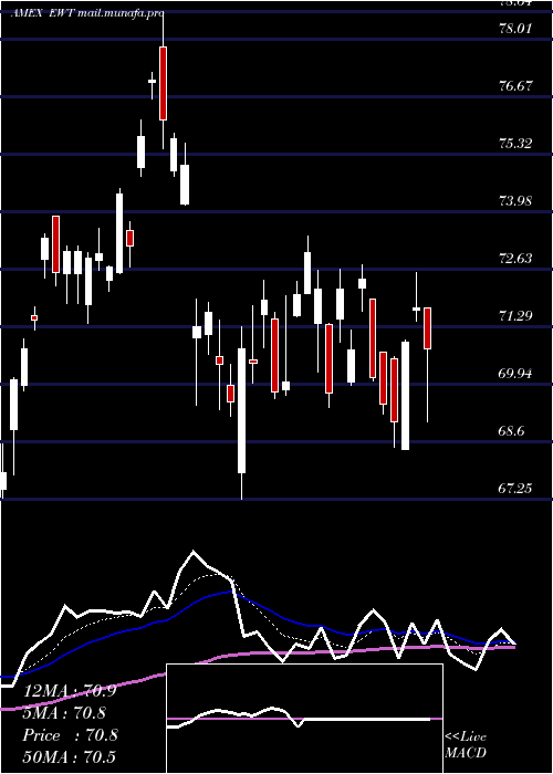  Daily chart TaiwanIndex