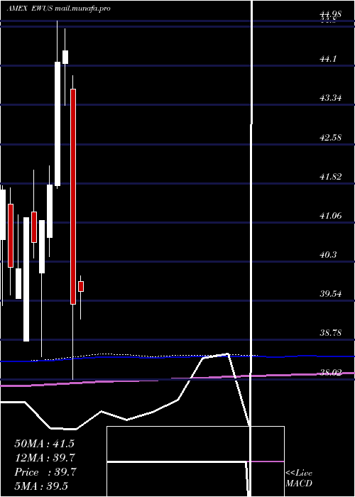  monthly chart UnitedKingdom