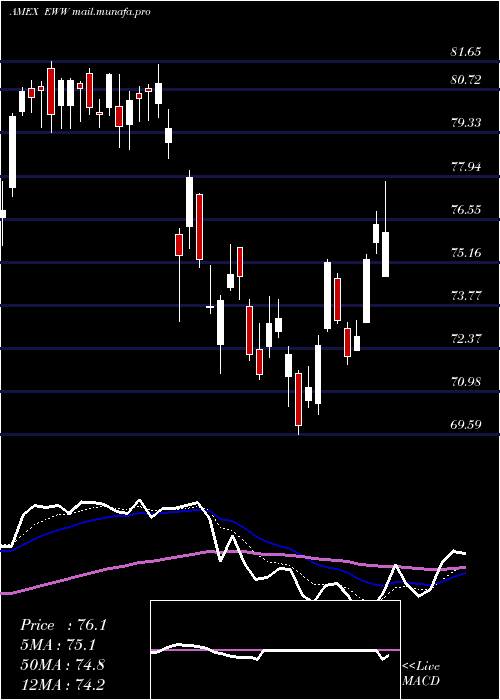  Daily chart MexicoInvestable