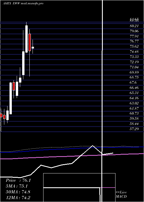  monthly chart MexicoInvestable