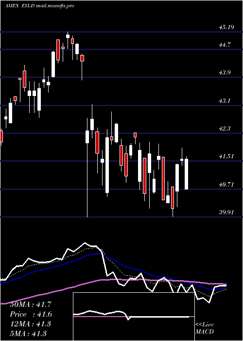  Daily chart CambriaEmerging