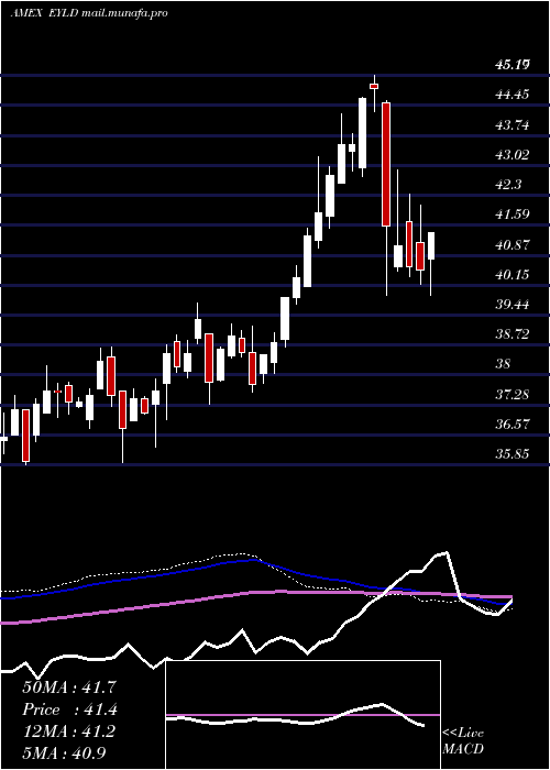  weekly chart CambriaEmerging