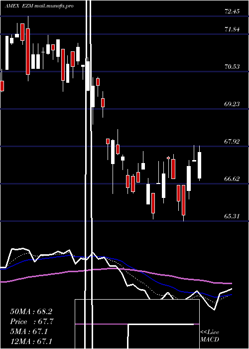  Daily chart MidcapEarnings