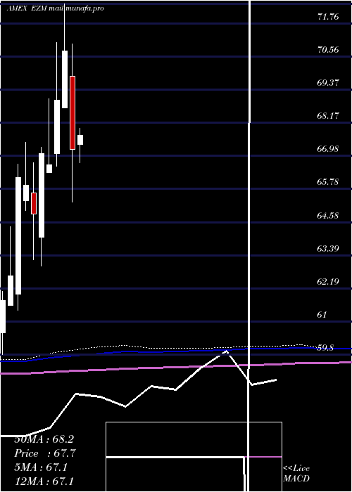  monthly chart MidcapEarnings